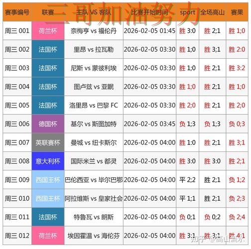 世界杯竞猜是否值得用？数据分析带你了解（FIFA World Cup 2026）