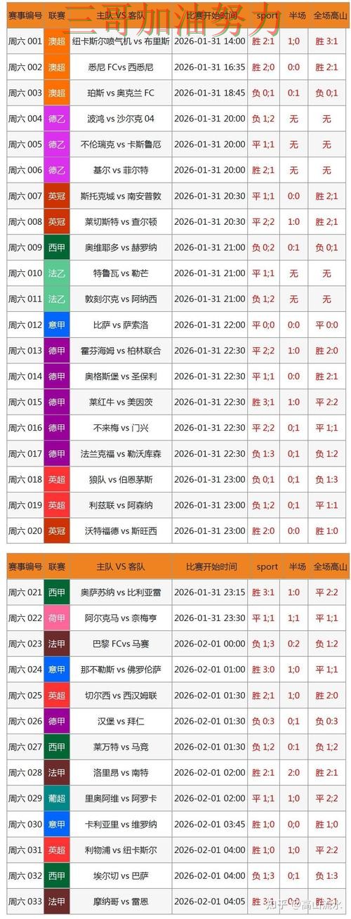 世界杯竞猜是否值得用？数据分析带你了解（FIFA World Cup 2026）