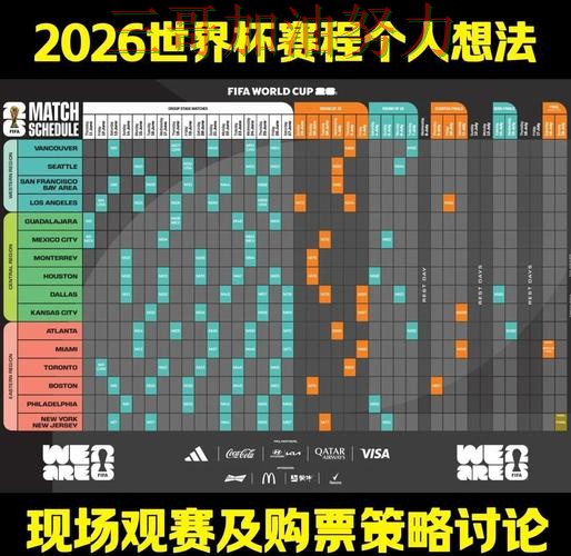 世界杯竞猜是否值得用？数据分析带你了解（FIFA World Cup 2026）