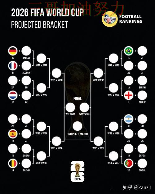 世界杯投注实测对比：怎么开始其实很简单（World Cup 2026）